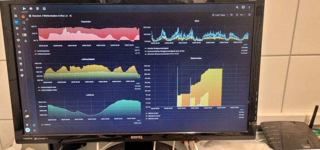 Bildschirm mit Diagrammen der Wetterdaten