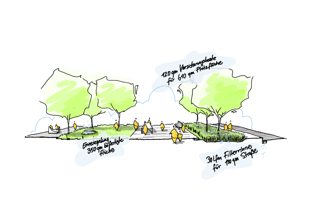 Skizze für das Niederschlagswasserkonzept